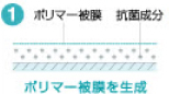 1 ポリマー被膜 抗菌成分 ポリマー被膜を生成