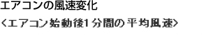 エアコンの風速変化 <エアコン始動後1分間の平均風速>