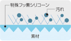 特殊フッ素シリコーン 汚れ素材