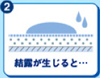 2 結露が生じると・・・